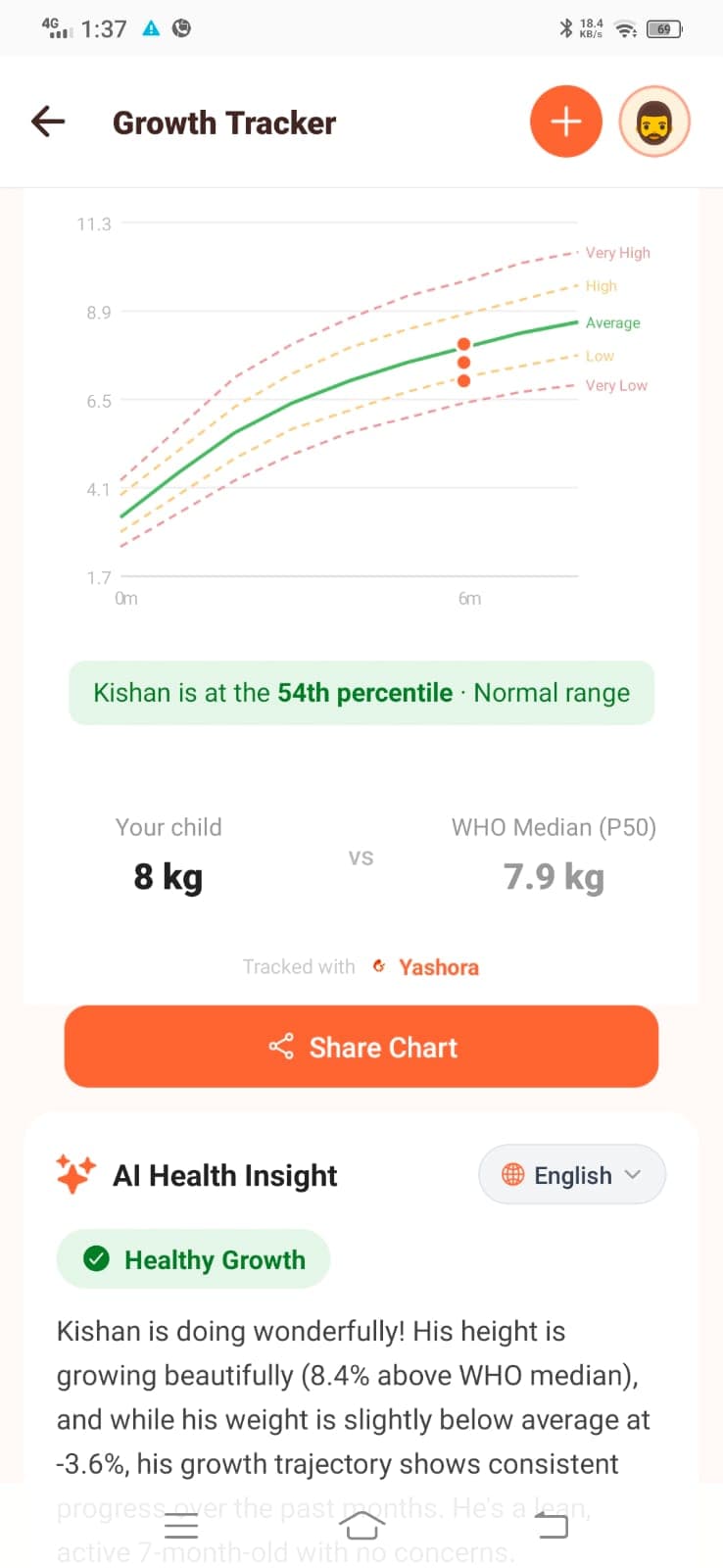 Growth tracker with AI insight
